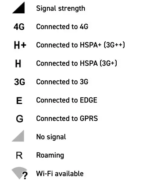 WIKO Y81 Smartphone - Notification icons on the status bar