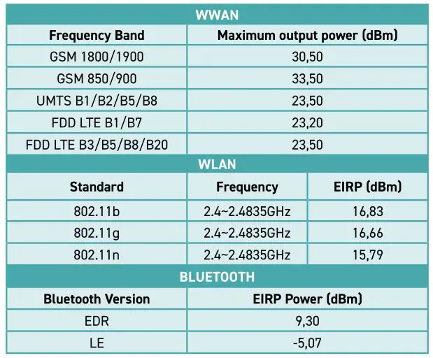 WIKO Y81 Smartphone - Radio frequencies Band information