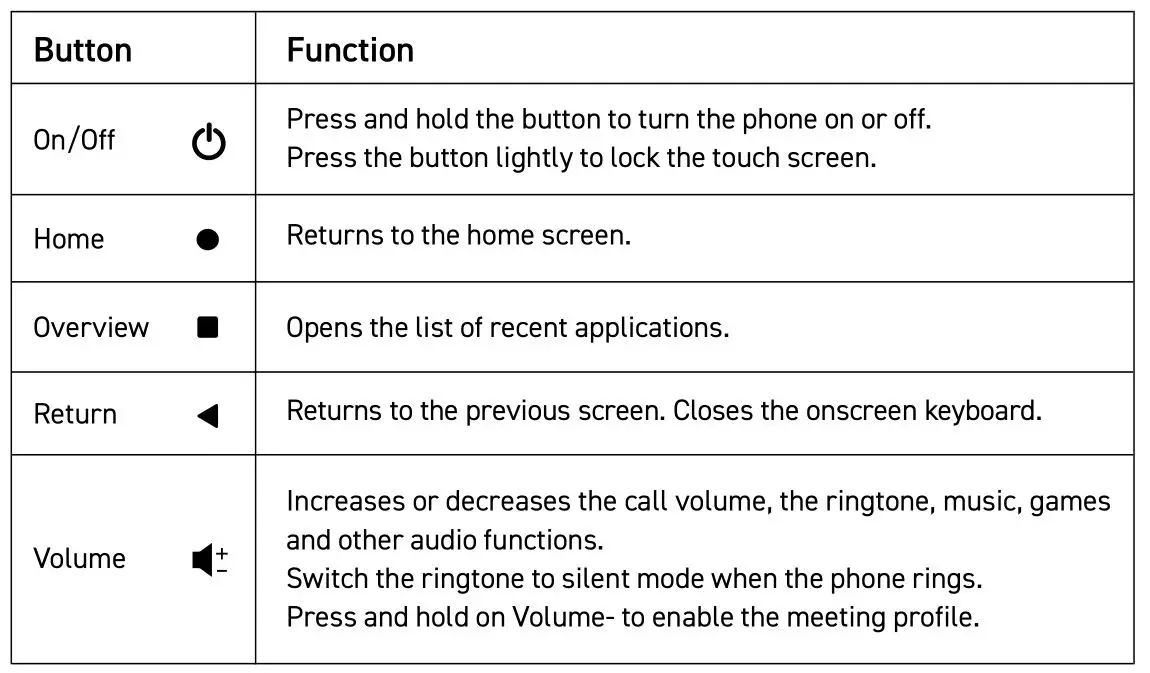 WIKO Y81 Smartphone - The buttons on your phone