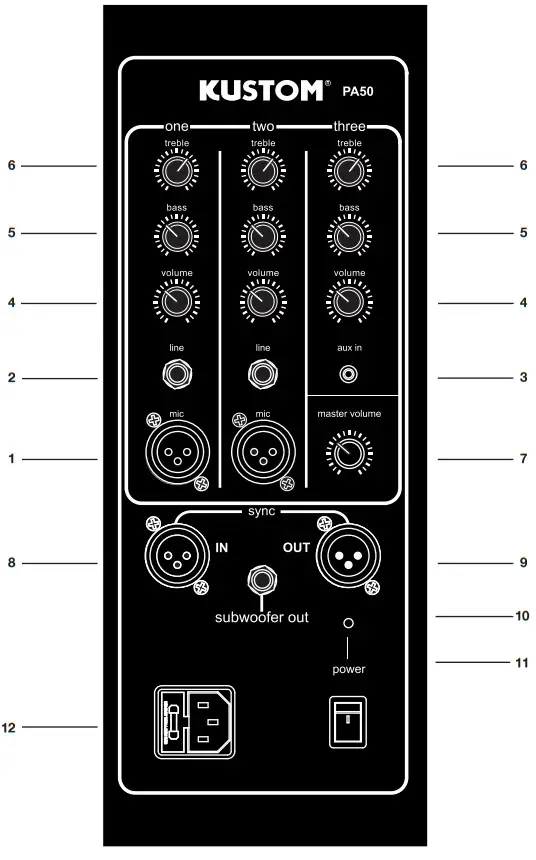 KUSTOM PA50 Personal PA System - Control Panel