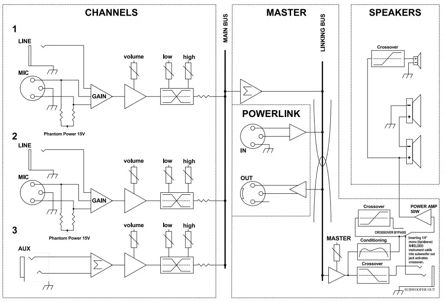 KUSTOM PA50 Personal PA System - Diagram