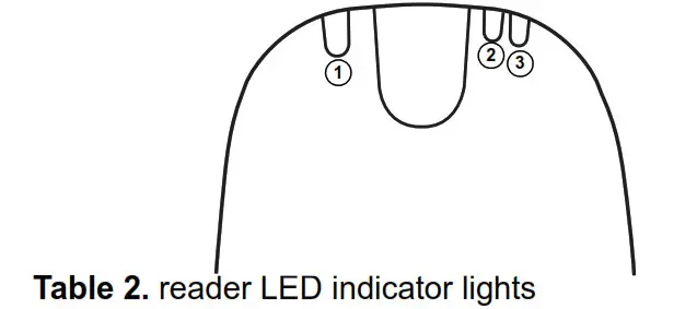 reader LED indicator lights