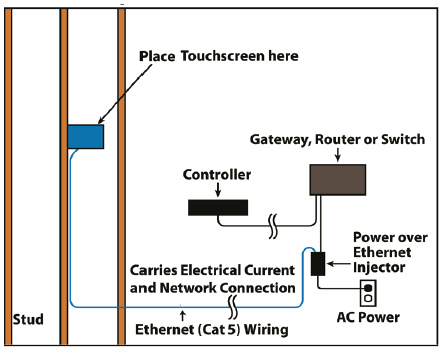 Control4 T4 Series C4-T4IW8-BL 8-Inch In-Wall Touchscreen-fig5