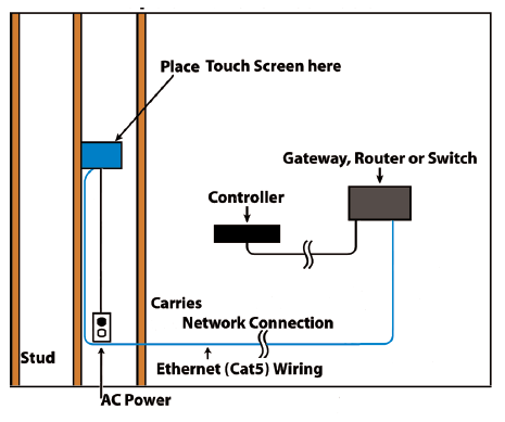 Control4 T4 Series C4-T4IW8-BL 8-Inch In-Wall Touchscreen-fig5a