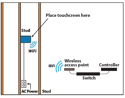 Control4 T4 Series C4-T4IW8-BL 8-Inch In-Wall Touchscreen-fig6