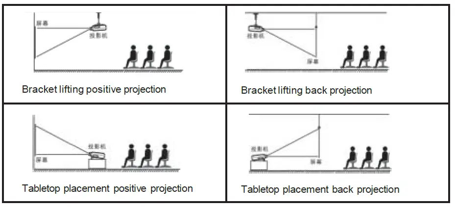Shenzhen Huafurui Technology SW10 Projector featured-6