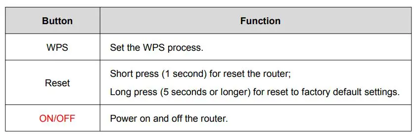 AZORES AX6600 Wi-Fi 6 Mesh AP - Button Description