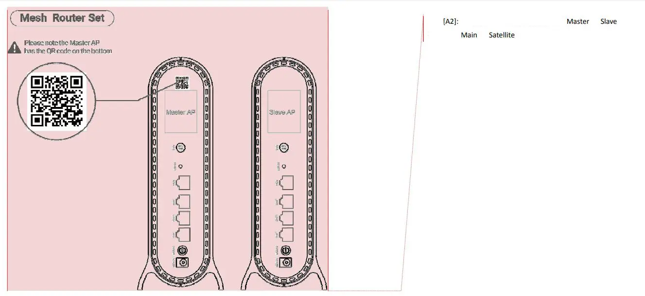AZORES AX6600 Wi-Fi 6 Mesh AP - For mesh router set