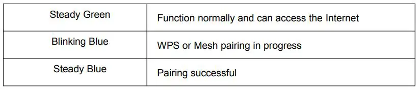 AZORES AX6600 Wi-Fi 6 Mesh AP - LED Description 2