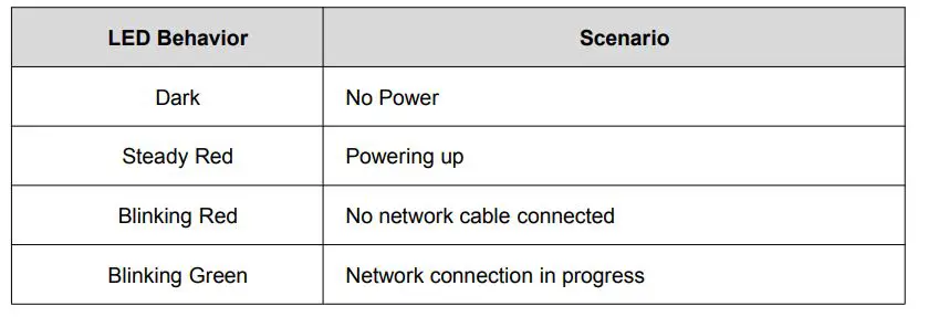 AZORES AX6600 Wi-Fi 6 Mesh AP - LED Description
