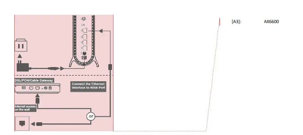AZORES AX6600 Wi-Fi 6 Mesh AP - ONE ROUTER SETUP STEPS