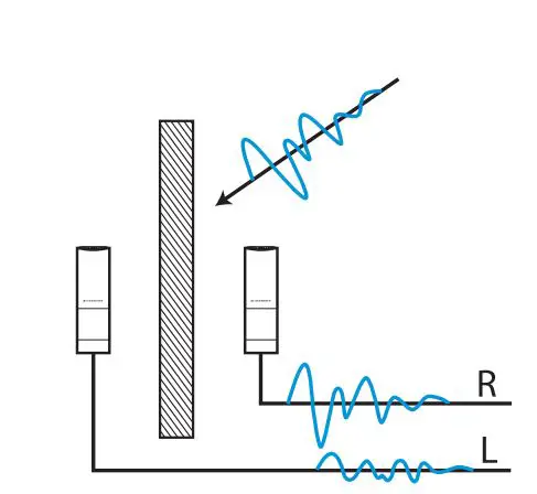 SENNHEISER MKH 8020 Compact Omnidirectional Condenser Microphone Stereoset User Guide - Baffle stereo