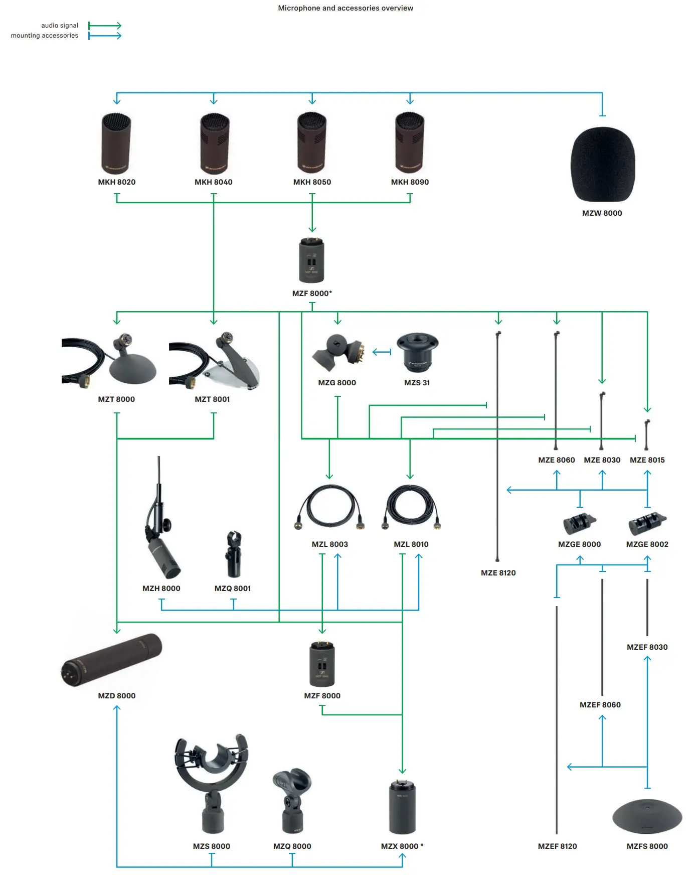 SENNHEISER MKH 8020 Compact Omnidirectional Condenser Microphone Stereoset User Guide - MKH 8000 Series 1