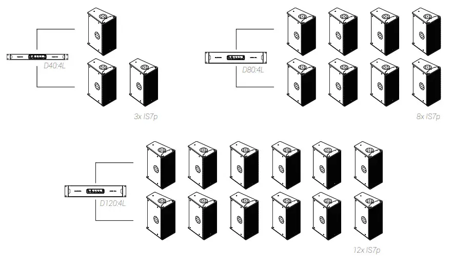 ADAMSON IS7p Loudspeaker- Amplification