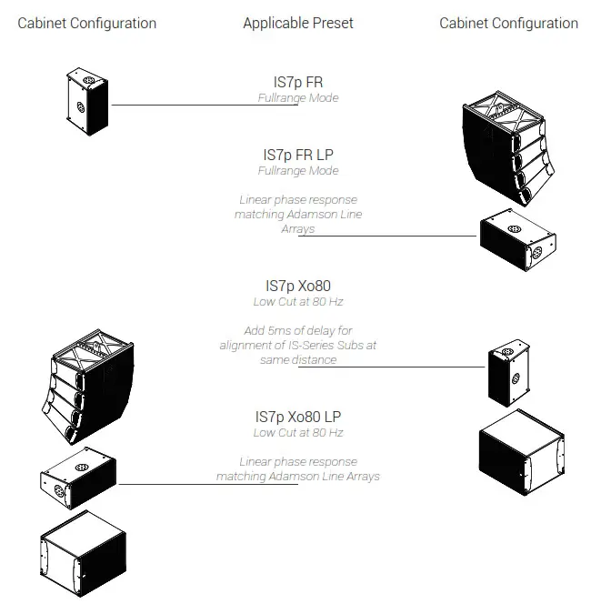 ADAMSON IS7p Loudspeaker- Presets
