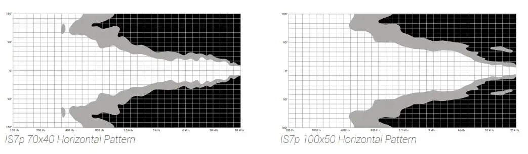 ADAMSON IS7p Loudspeaker- Technical Specifications