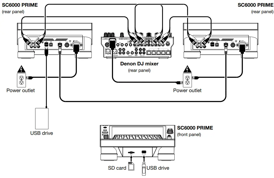 DENON DJ SC6000 Prime Professional DJ Media Player with Touch Screen - Example