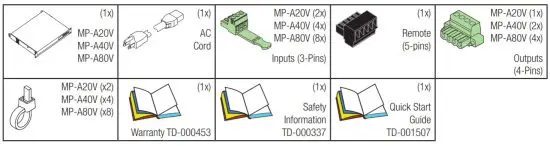 QSC MP A20V Low Z Amplifier - figure 1