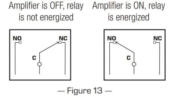 QSC MP A20V Low Z Amplifier - figure 27