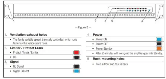 QSC MP A20V Low Z Amplifier - figure 6