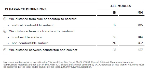 FISHER PAYKEL CDV3-365H 36 Inch Gas Cooktops FIG 28