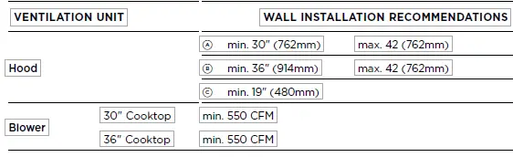 FISHER PAYKEL CDV3-365H 36 Inch Gas Cooktops FIG 29