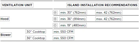 FISHER PAYKEL CDV3-365H 36 Inch Gas Cooktops FIG 30