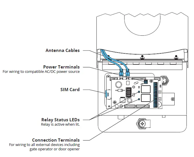 ASCENT 16-T1-Summit Control-Cellular-Telephone-Entry-System-fig-1