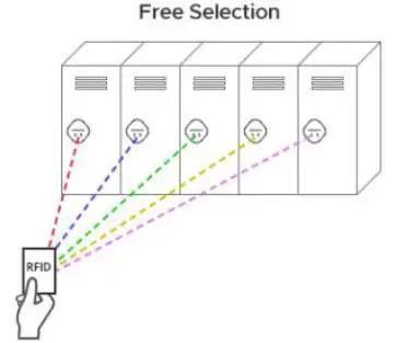 PASSTECH SL600E RF Locker Lock fig 3