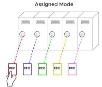 PASSTECH SL600E RF Locker Lock fig 4