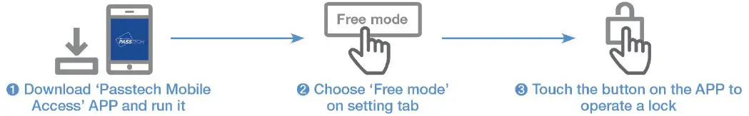 PASSTECH SL600E RF Locker Lock fig 7