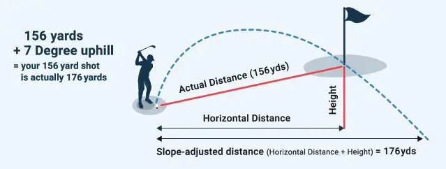 Shot Scope Pro XL Laser Rangefinder with Slope - Slope