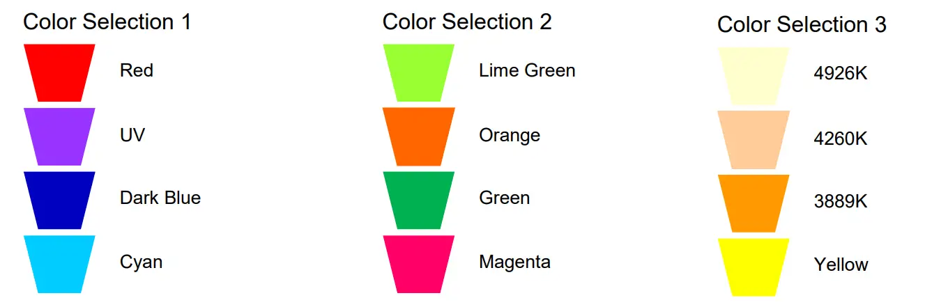 MEGA LITE Spotbot LED CYM 300 - Colors