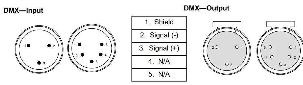 MEGA LITE Spotbot LED CYM 300 - DMX-512 Connection