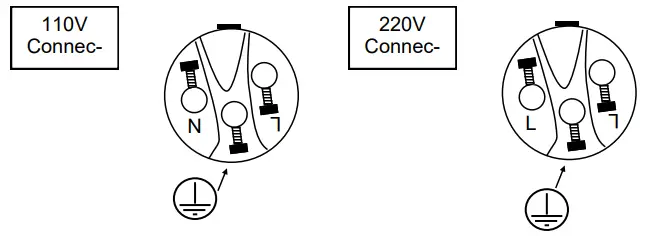MEGA LITE Spotbot LED CYM 300 - Main Power