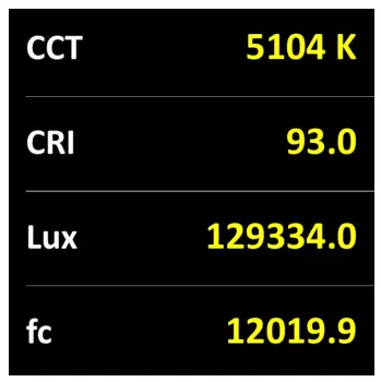 MEGA LITE Spotbot LED CYM 300 - Photometric at 1 Meter