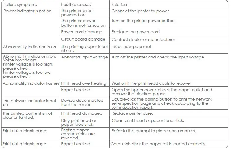 Common Problems & Troubleshooting