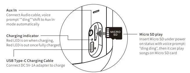 SEE ME HERE E7-L Bluetooth Speaker 3