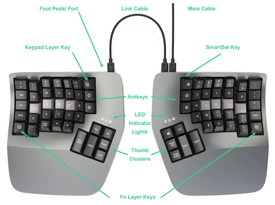 KINESIS KB360 Advantage360 Professional Keyboard - Keyboard Diagram