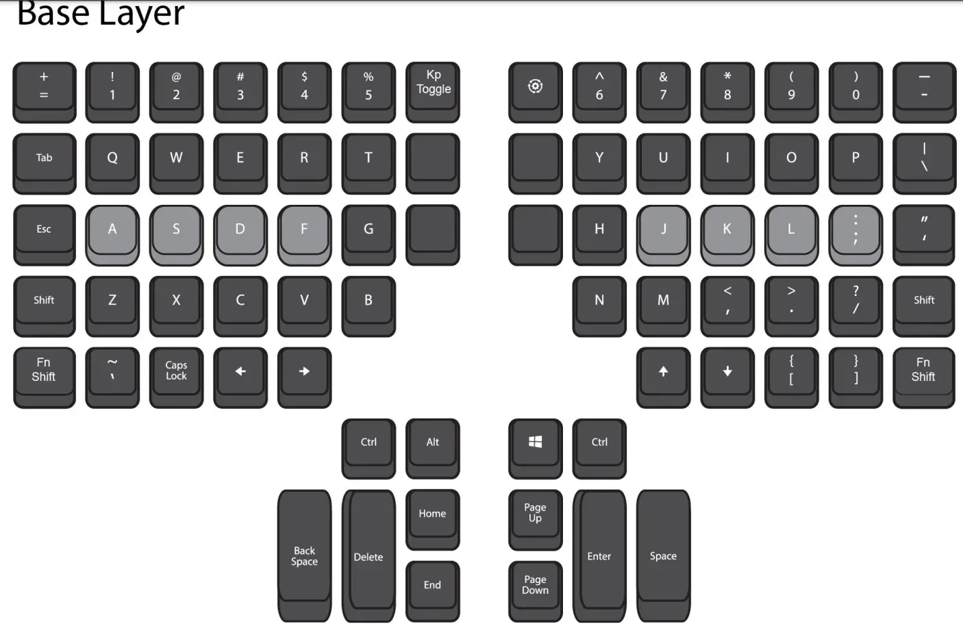 KINESIS KB360 Advantage360 Professional Keyboard - Map