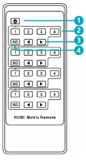 DIGITUS DS-55511 -4x4- HDMI- Matrix -Switch -4K-60Hz -3
