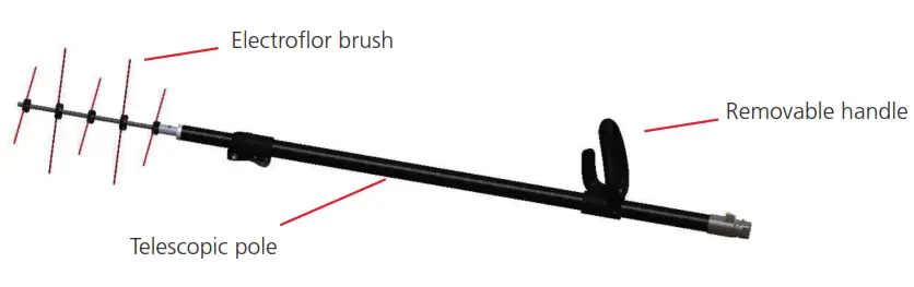 INFACO EC1700 Powercoup - GENERAL OVERVIEW