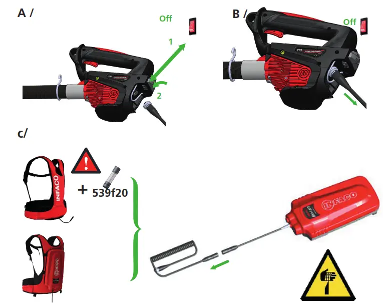 INFACO EC1700 Powercoup - SAFETY PRECAUTIONS 1