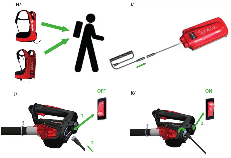 INFACO EC1700 Powercoup - USING THE MACHINE 3
