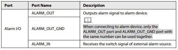 dahua IPC-HFW3241DF-AS-4G Bullet Network Camera-fig3
