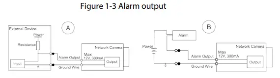 dahua IPC-HFW3241DF-AS-4G Bullet Network Camera-fig5