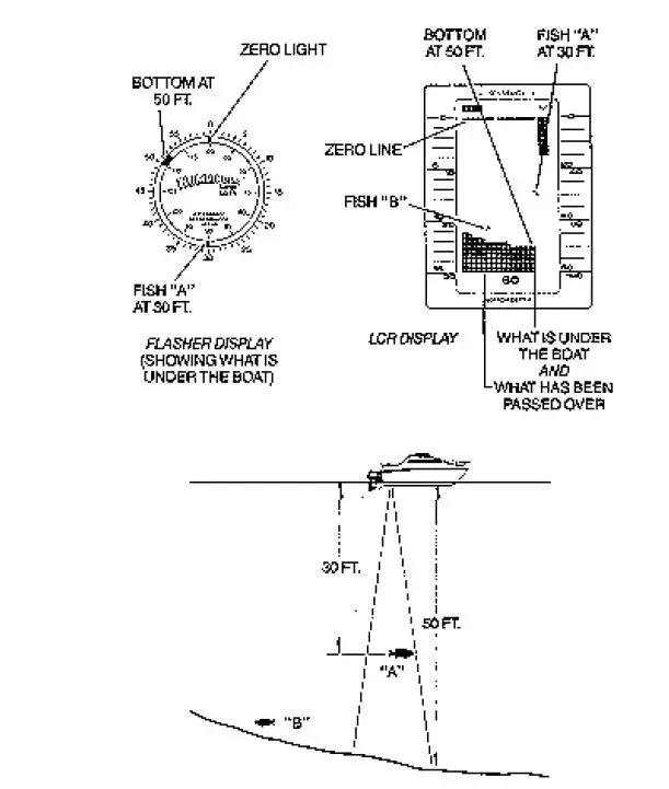 HUMMINBIRD HDR200 Fish Finder 1
