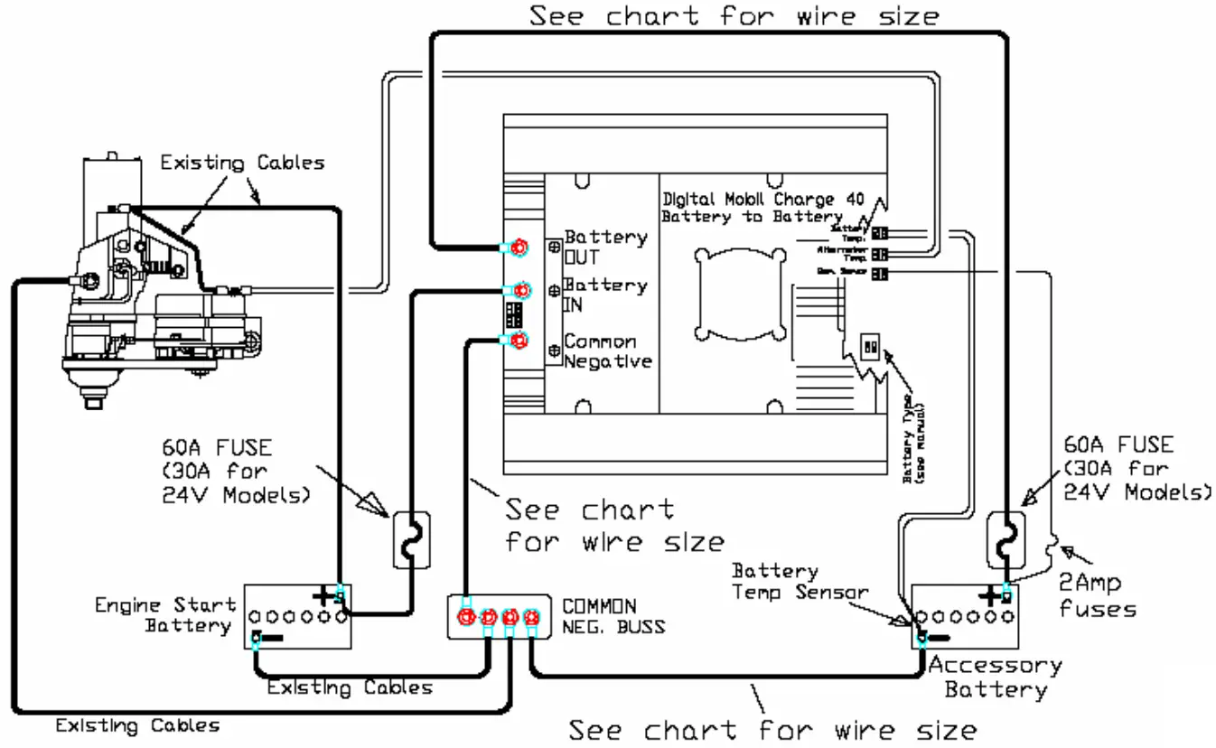 On Board Solutions 05502 Digital Mobile Charge - Digital Mobile Charge