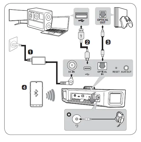 LG GP9 Gaming Speaker with Hi-Fi Quad DAC -fig 2