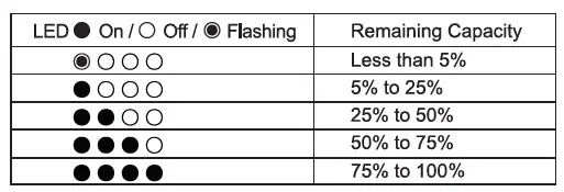 Keji PB05BK 5000mAh Dual Port Power Bank 2